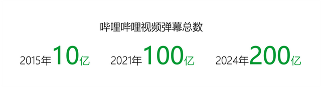 MBTI流行原因及创业相关性｜青山资本2024年终研究报告-15.jpg