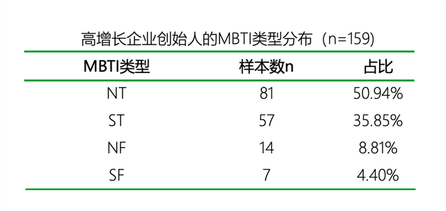 MBTI流行原因及创业相关性｜青山资本2024年终研究报告-18.jpg