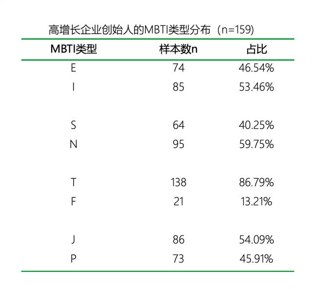 MBTI流行原因及创业相关性｜青山资本2024年终研究报告-17.jpg