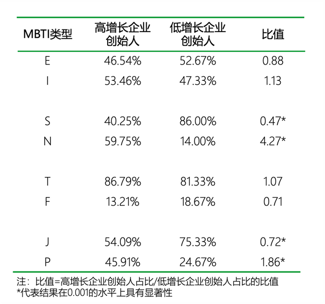 MBTI流行原因及创业相关性｜青山资本2024年终研究报告-20.jpg