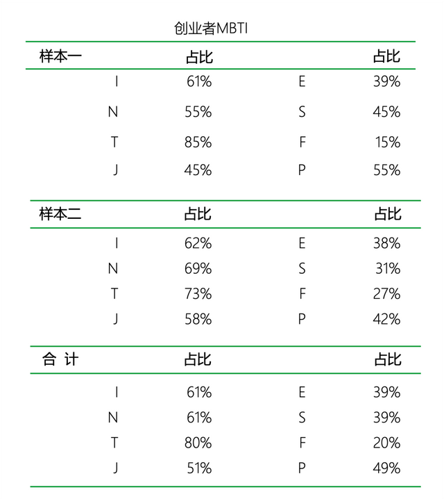 MBTI流行原因及创业相关性｜青山资本2024年终研究报告-21.jpg