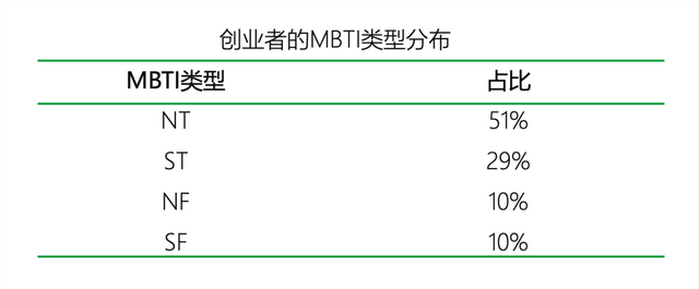 MBTI流行原因及创业相关性｜青山资本2024年终研究报告-22.jpg