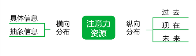 MBTI流行原因及创业相关性｜青山资本2024年终研究报告-25.jpg