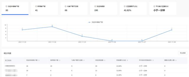 干货 | 如何用企业微信将客户与企业绑定-5.jpg