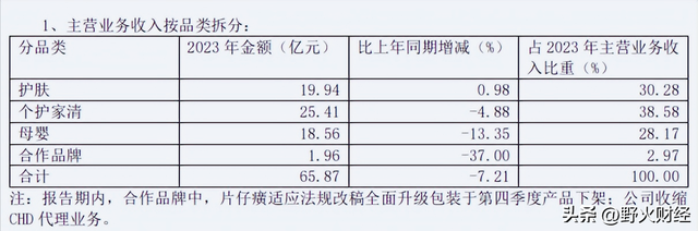 老牌日化巨头换帅，去年薪酬771万，阿里系高管入主-4.jpg