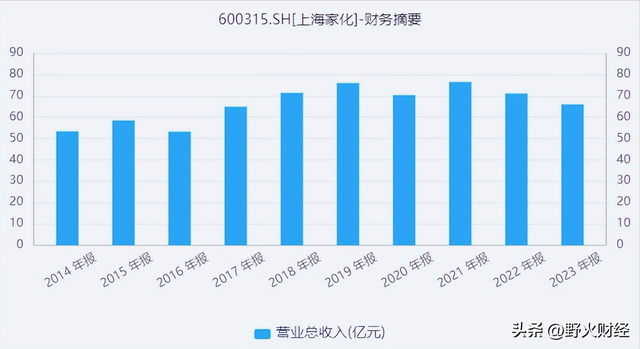 老牌日化巨头换帅，去年薪酬771万，阿里系高管入主-3.jpg