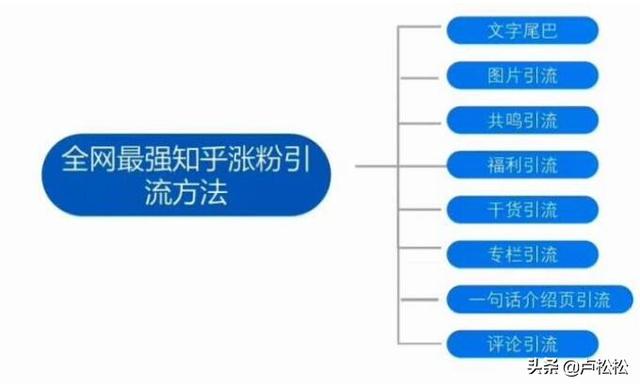 新手做公众号如何一个月涨粉10000？-1.jpg