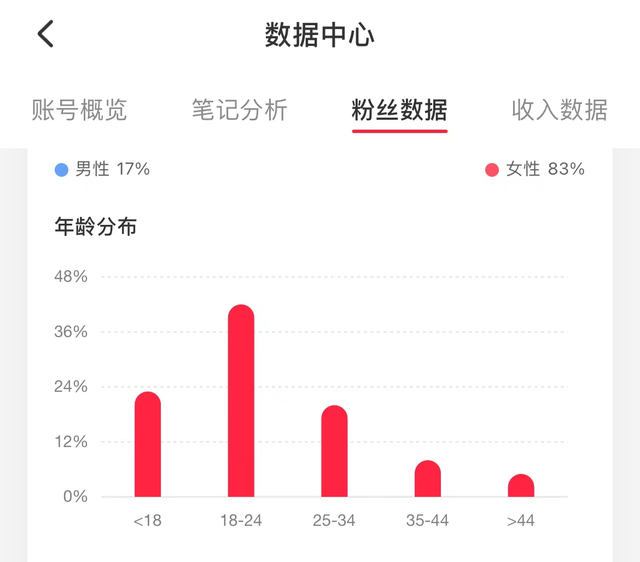 从种草到开花：小红书如何用游戏化思维构建女性用户长大生态-10.jpg