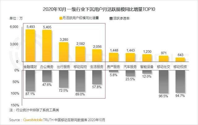 产品观察 | 打击“X分钟看电影”后，腾讯视频想用边看电影边赚钱的“片多多”填补市场-3.jpg