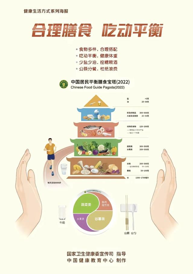 预防疾病的六大实用方法-3.jpg