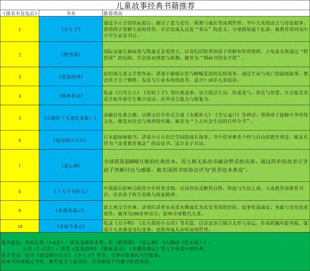 10本儿童故事经典书籍，不服来推荐-1.jpg