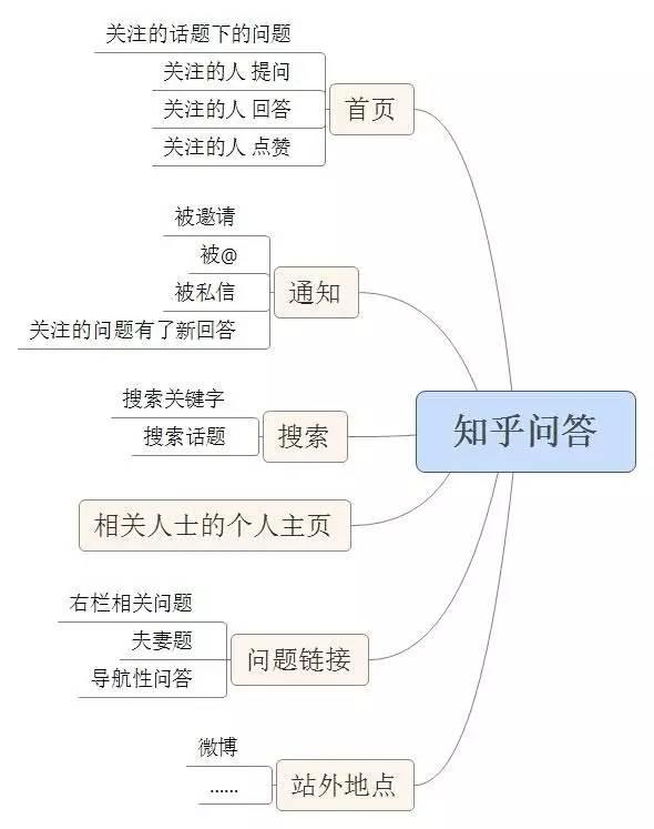 实习2个月后，关于如何更好刷爆知乎，这是她的答案-2.jpg