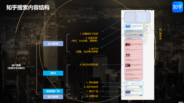 知乎SEO第一期 | 下拉框SEO最全运营攻略案例+原理规则+落地实战-4.jpg