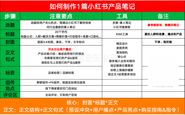 手把手指导！如何写出小红书高转化笔记？V2.0-6.jpg