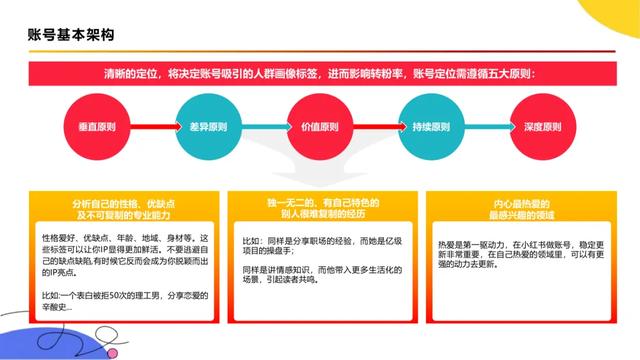 《小红书运营全流程指南》附下载-9.jpg