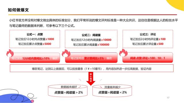 《小红书运营全流程指南》附下载-16.jpg