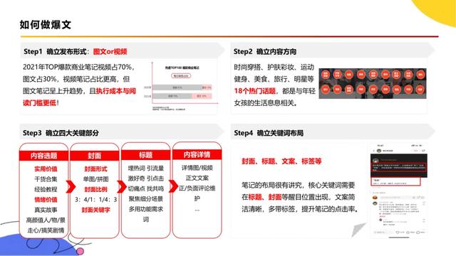 《小红书运营全流程指南》附下载-20.jpg