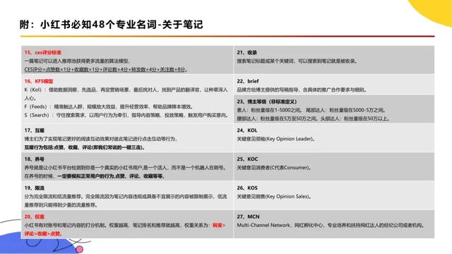 《小红书运营全流程指南》附下载-27.jpg