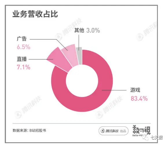 揭秘B站发展，普通人成为UP主还有多少机会？-10.jpg