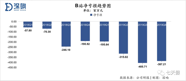 揭秘B站发展，普通人成为UP主还有多少机会？-12.jpg