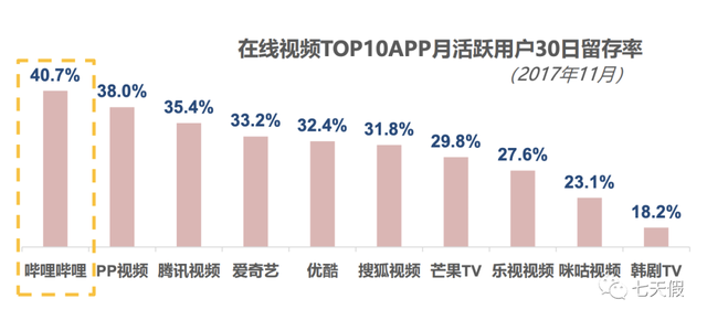 揭秘B站发展，普通人成为UP主还有多少机会？-15.jpg