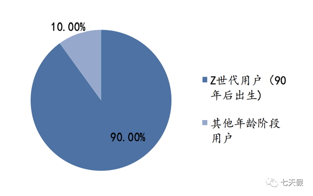 揭秘B站发展，普通人成为UP主还有多少机会？-13.jpg