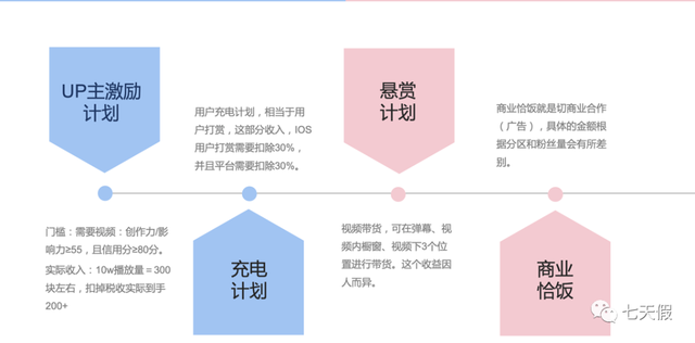 揭秘B站发展，普通人成为UP主还有多少机会？-17.jpg