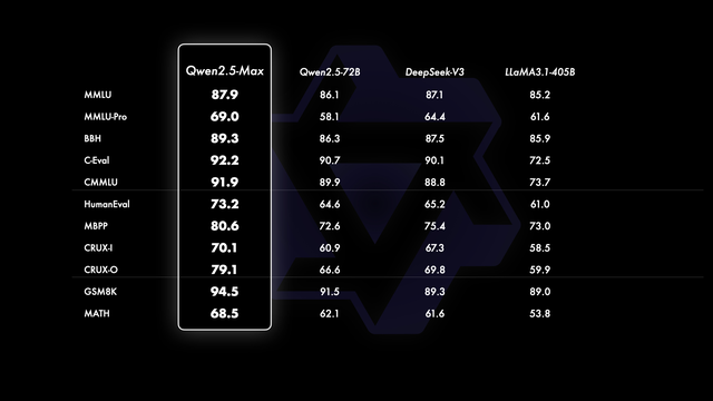 微信接DeepSeek-R1，xAI Grok 3免费，DeepSeek继续开源！| AI Weekly-8.jpg