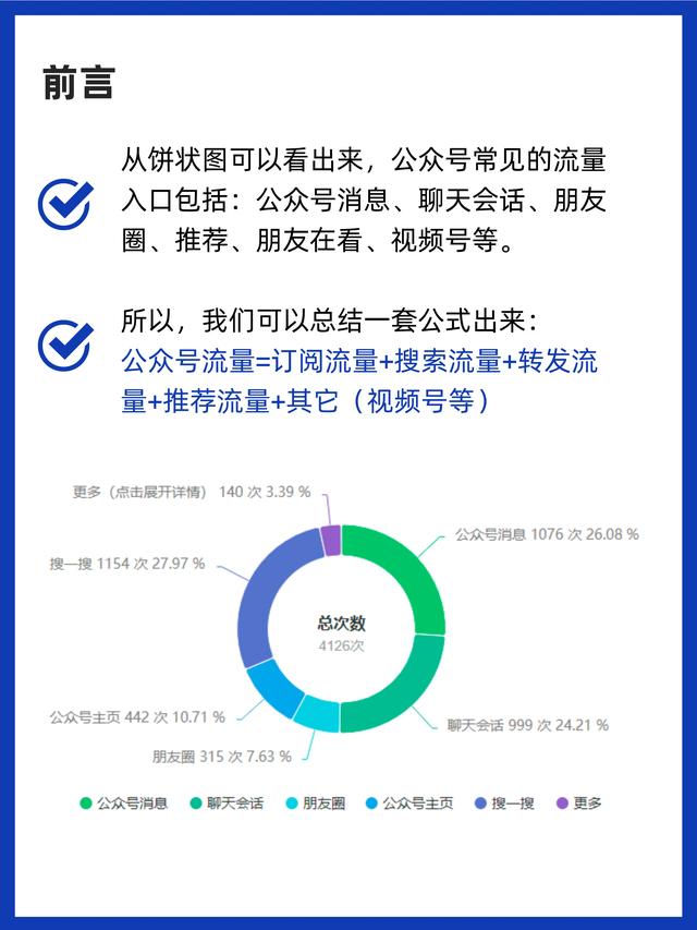 如何提升公众号流量？四招让阅读量飙升！-2.jpg