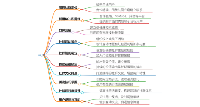 做生意不缺客源，社群引流的17个方法-2.jpg