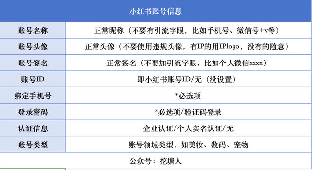 小红书科学起号方法，一共就3步！-3.jpg