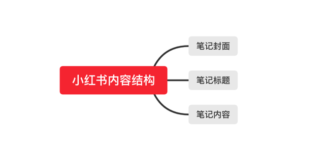 小红书科学起号方法，一共就3步！-6.jpg