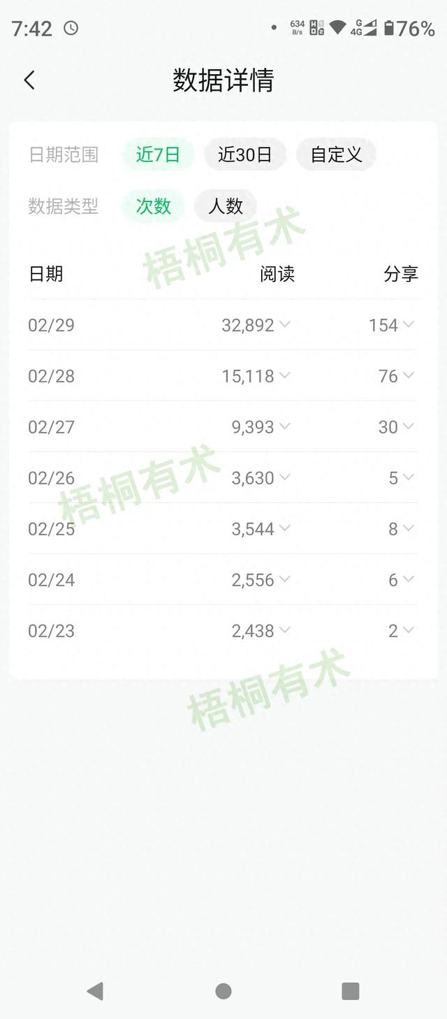 这个方法，公众号阅读第7天飙到3.3万-1.jpg